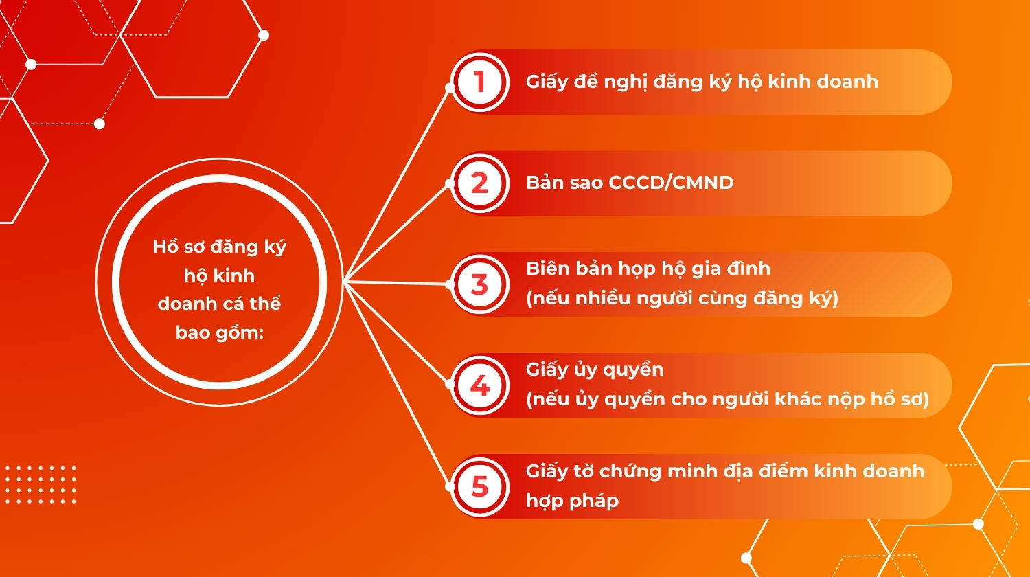 đăng ký hộ kinh doanh Minh Long đăng ký hộ kinh doanh Minh Long
