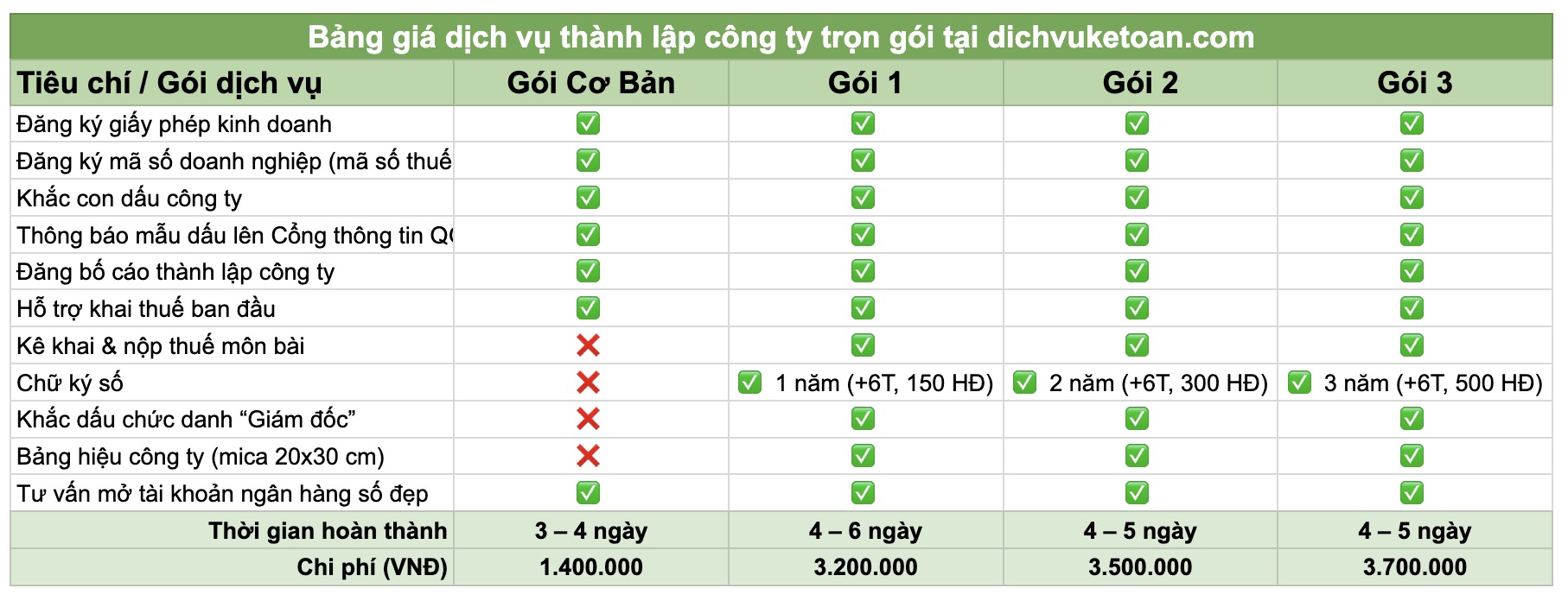 Bảng giá dịch vụ thành lập công ty trọn gói
