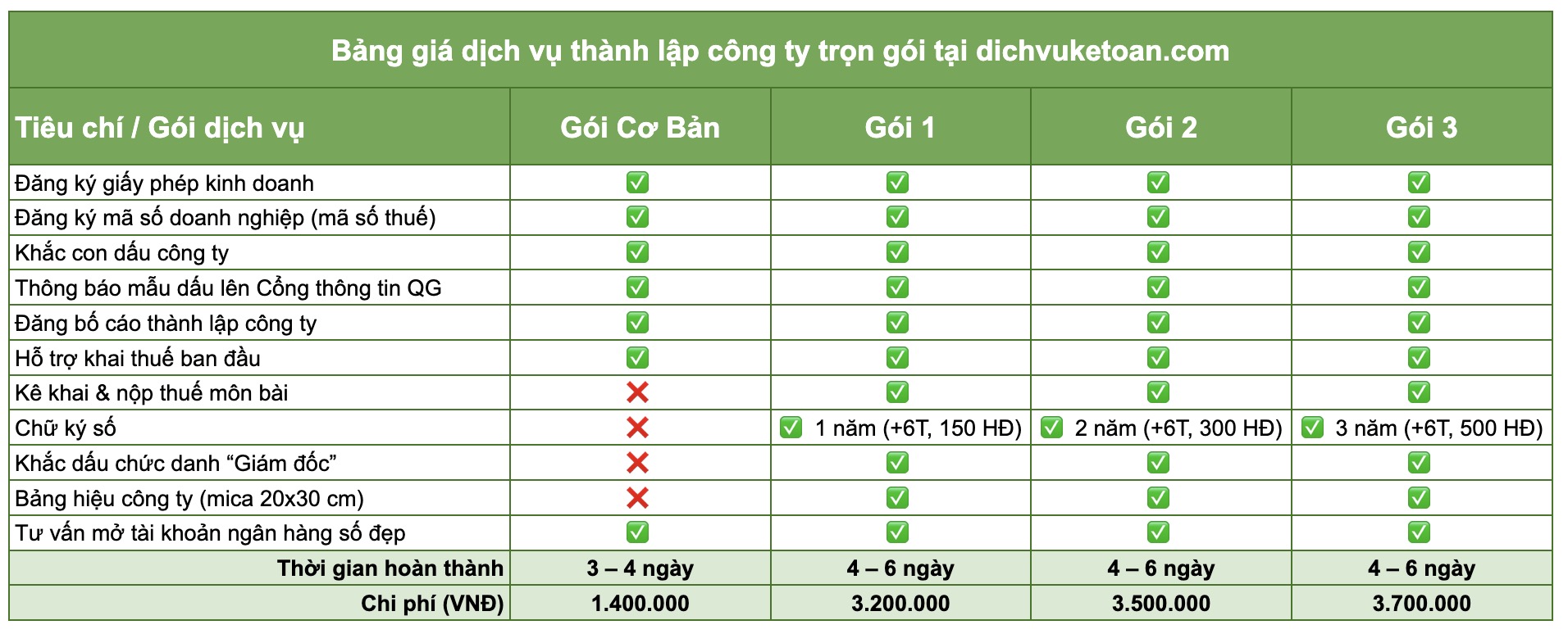 thủ tục thành lập công ty Bảng giá dịch vụ thành lập công ty trọn gói